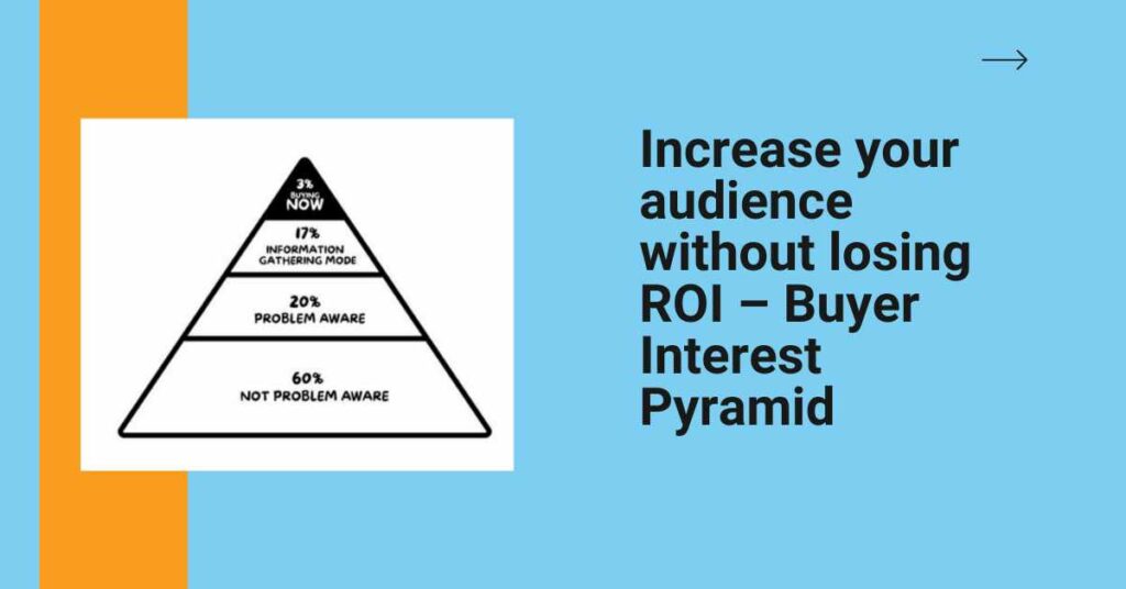 buyers pyramid